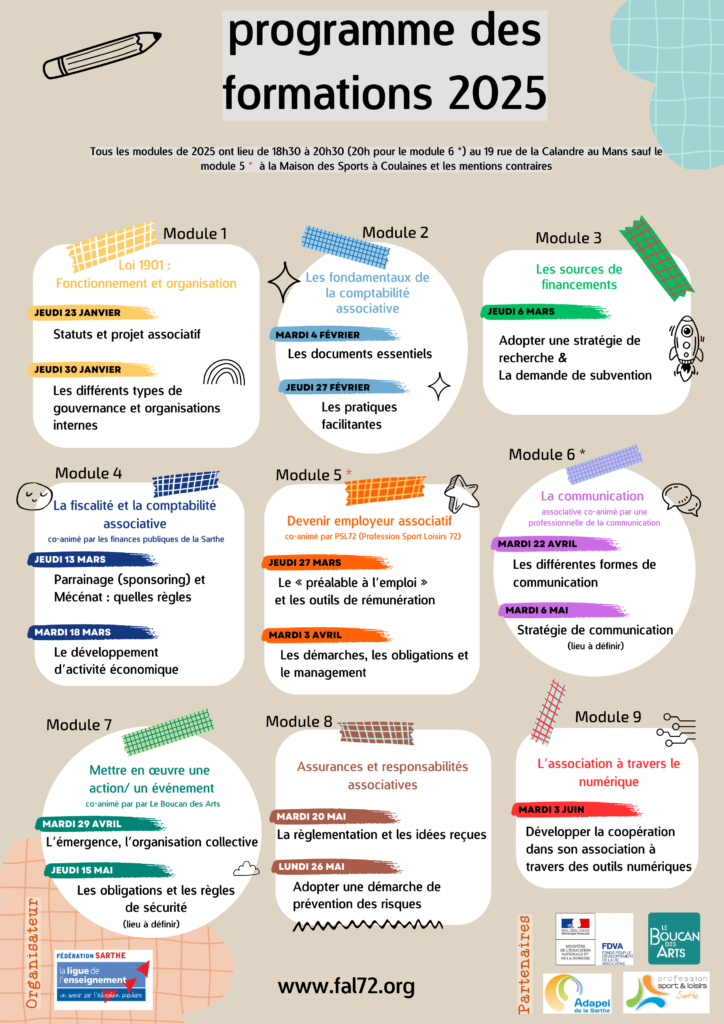 Contenu détaillé pour chaque date de formation à la vie association grâce à la Ligue de l'enseignement sarthois